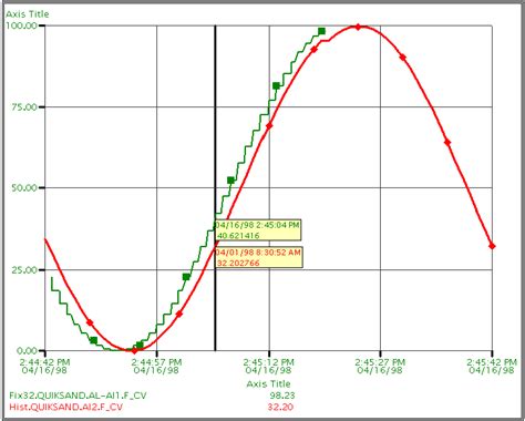 IHFIX – Chart – Integrity High Income I .